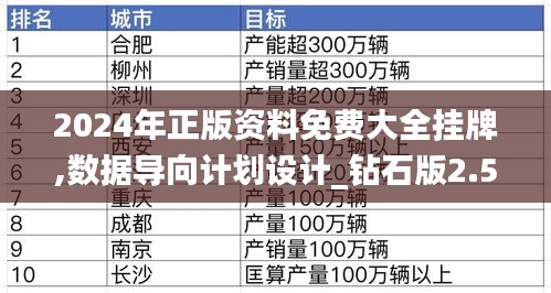 2024年正版资料免费大全挂牌,数据导向计划设计_钻石版2.512