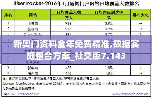 新奥门资料全年免费精准,数据实施整合方案_社交版7.143