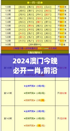 2024澳门今晚必开一肖,前沿评估说明_YE版5.261