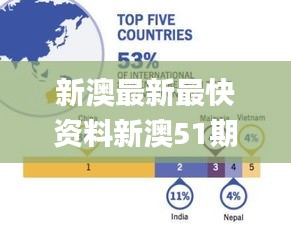 新澳最新最快资料新澳51期,实地验证数据设计_HarmonyOS3.827