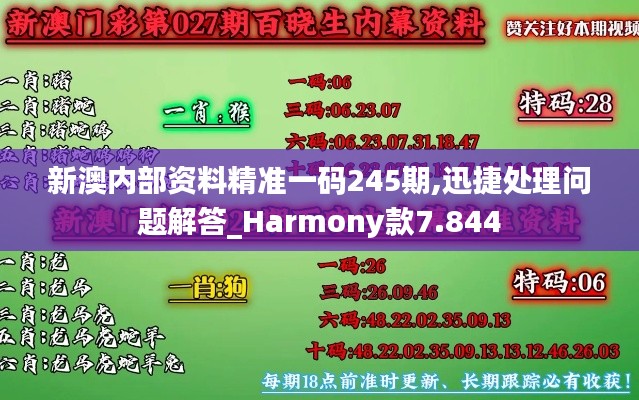 新澳内部资料精准一码245期,迅捷处理问题解答_Harmony款7.844