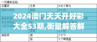 2024澳门天天开好彩大全53期,衡量解答解释落实_tool4.446