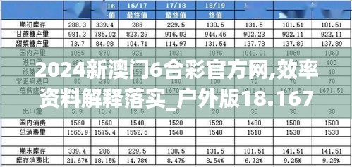 2024新澳门6合彩官方网,效率资料解释落实_户外版18.167