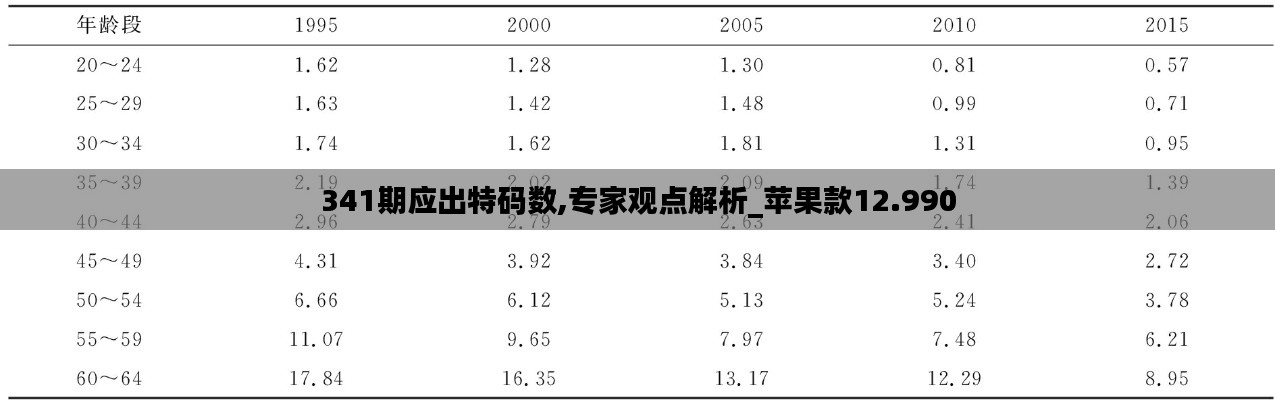 341期应出特码数,专家观点解析_苹果款12.990