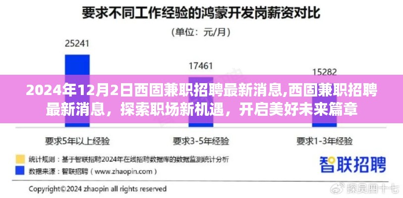 2024年西固兼职招聘最新动态，探索职场新机遇，开启未来篇章