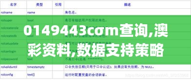 0149443cσm查询,澳彩资料,数据支持策略分析_C版12.319