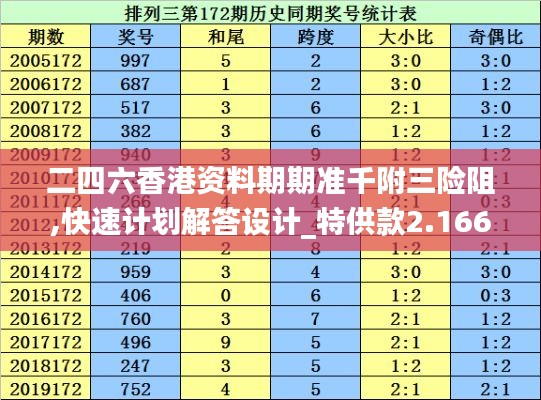 二四六香港资料期期准千附三险阻,快速计划解答设计_特供款2.166