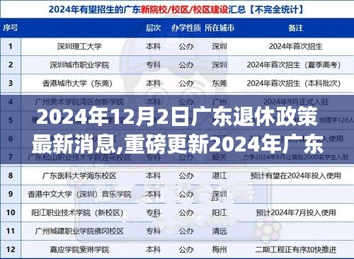 2024年广东退休政策全新解读，重磅更新，你准备好了吗？