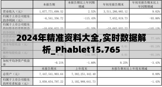 2024年精准资料大全,实时数据解析_Phablet15.765