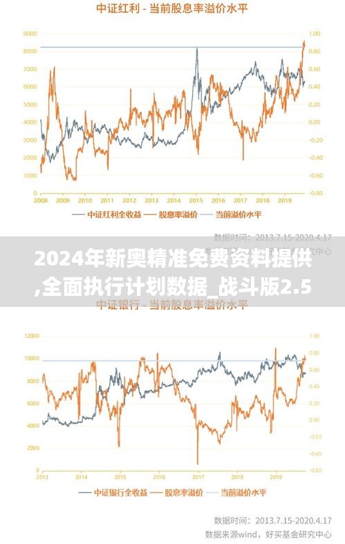 2024年新奥精准免费资料提供,全面执行计划数据_战斗版2.551