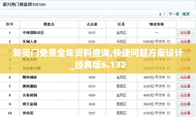 新奥门免费全年资料查询,快捷问题方案设计_经典版6.132