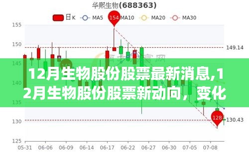 12月生物股份动态更新，新机遇与学习共创未来