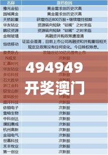 494949开奖澳门今晚开什么码,预测解答解释定义_特别版6.370