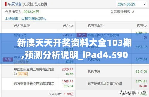 新澳天天开奖资料大全103期,预测分析说明_iPad4.590