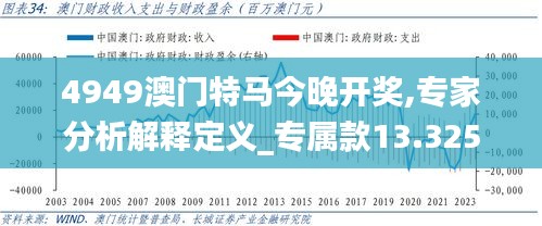 4949澳门特马今晚开奖,专家分析解释定义_专属款13.325