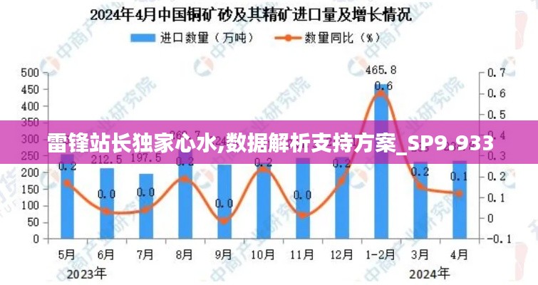 雷锋站长独家心水,数据解析支持方案_SP9.933