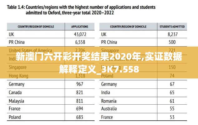 新澳门六开彩开奖结果2020年,实证数据解释定义_3K7.558