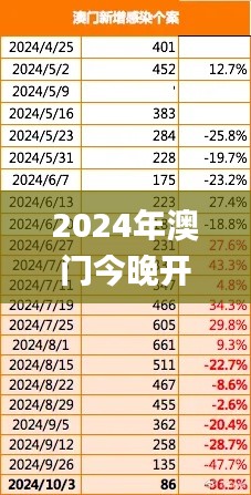 2024年澳门今晚开特马,迅速响应问题解决_Nexus1.167