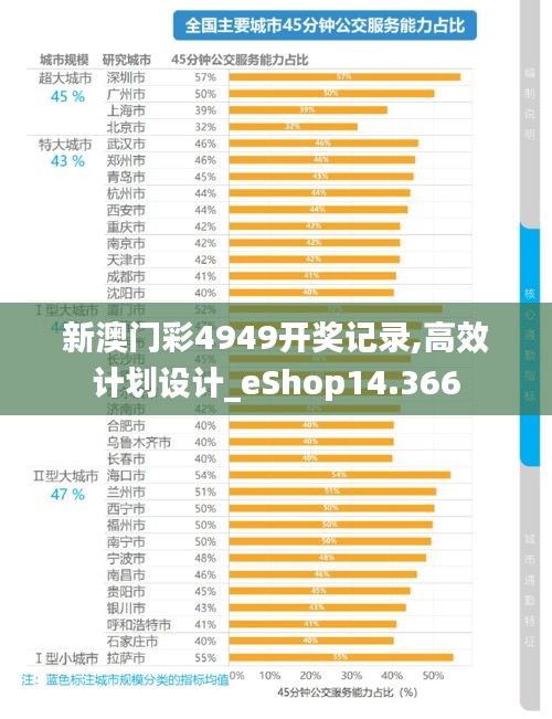 新澳门彩4949开奖记录,高效计划设计_eShop14.366