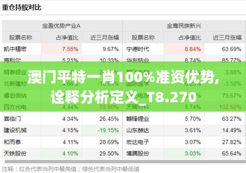 澳门平特一肖100%准资优势,诠释分析定义_T8.270