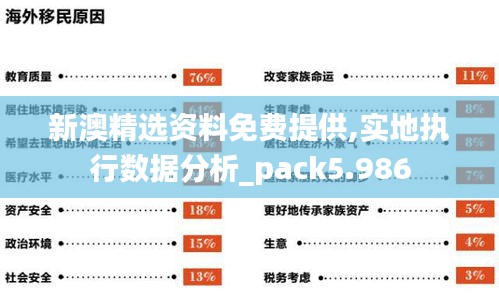 新澳精选资料免费提供,实地执行数据分析_pack5.986