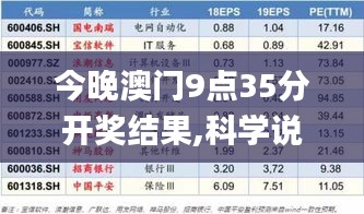 今晚澳门9点35分开奖结果,科学说明解析_Pixel16.879