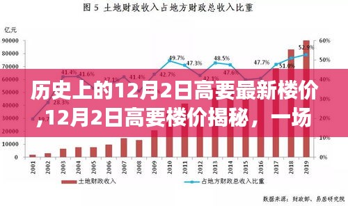 揭秘高要楼价，与自然美景的邂逅，寻找内心的平和与宁静的楼市之旅（历史最新数据）