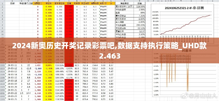 2024新奥历史开奖记录彩票吧,数据支持执行策略_UHD款2.463