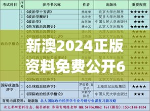 新澳2024正版资料免费公开6,数据分析引导决策_模拟版5.655