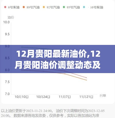 12月贵阳油价调整动态及市场影响深度解析