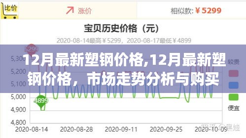 最新塑钢价格走势分析与购买指南（12月版）