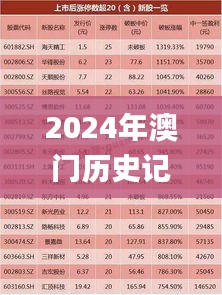 2024年澳门历史记录340期,先进技术执行分析_专属款5.269