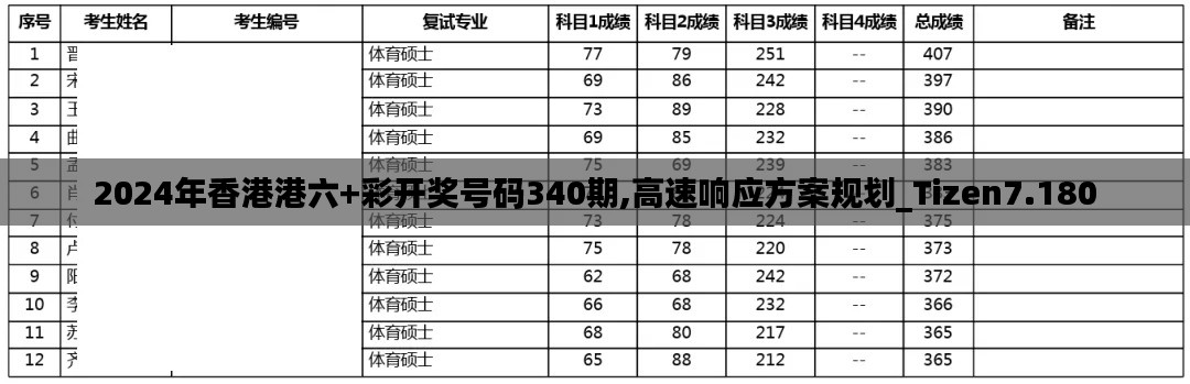 2024年香港港六+彩开奖号码340期,高速响应方案规划_Tizen7.180