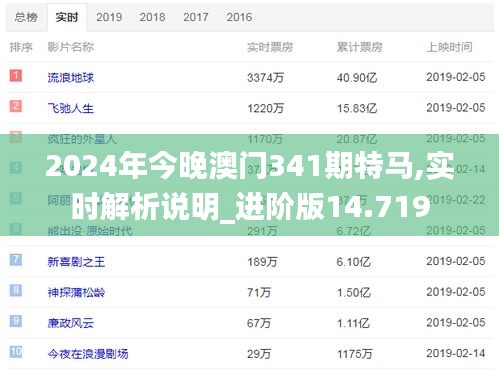 2024年今晚澳门341期特马,实时解析说明_进阶版14.719