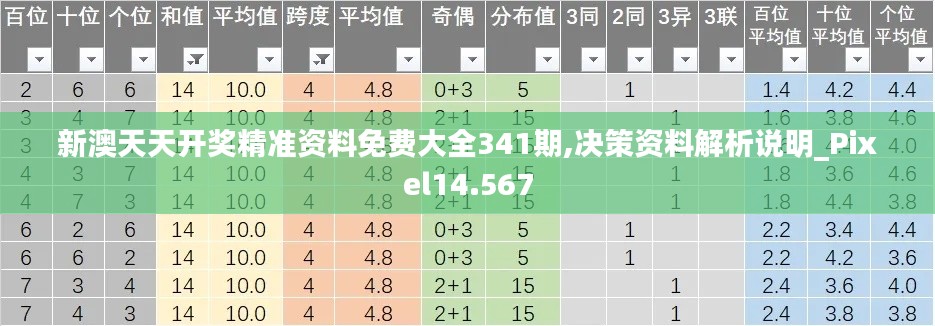 新澳天天开奖精准资料免费大全341期,决策资料解析说明_Pixel14.567