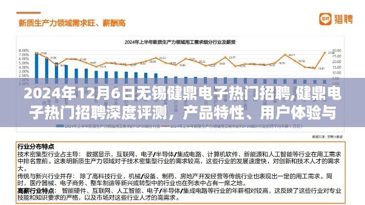 健鼎电子招聘深度解析，产品特性、用户体验与目标用户群体分析（无锡健鼎电子热门招聘）