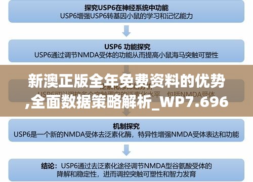 新澳正版全年免费资料的优势,全面数据策略解析_WP7.696