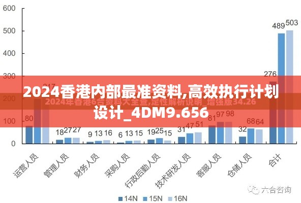 2024香港内部最准资料,高效执行计划设计_4DM9.656