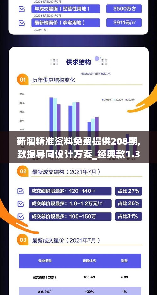 新澳精准资料免费提供208期,数据导向设计方案_经典款1.307