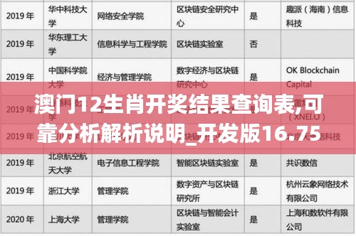 澳门12生肖开奖结果查询表,可靠分析解析说明_开发版16.756