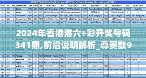 2024年香港港六+彩开奖号码341期,前沿说明解析_尊贵款9.696