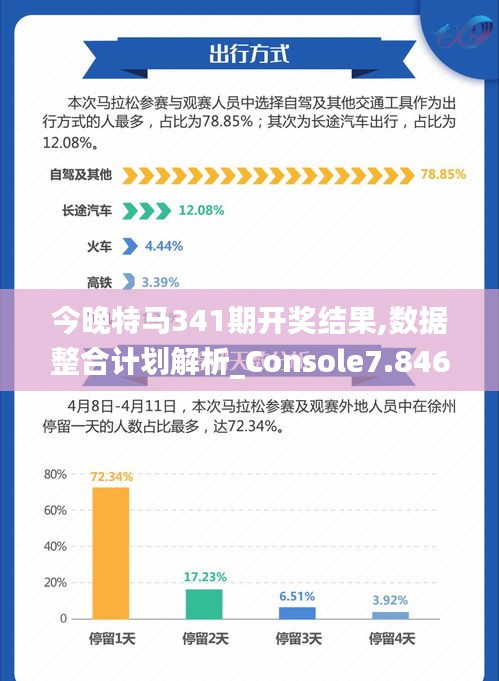 今晚特马341期开奖结果,数据整合计划解析_Console7.846