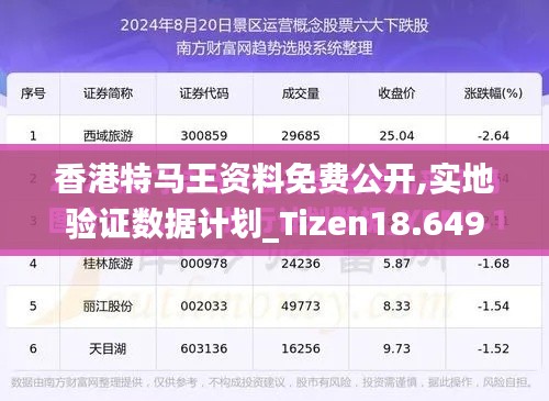 香港特马王资料免费公开,实地验证数据计划_Tizen18.649