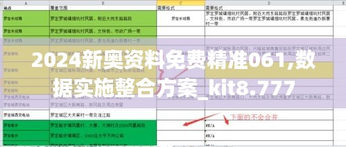 2024新奥资料免费精准061,数据实施整合方案_kit8.777