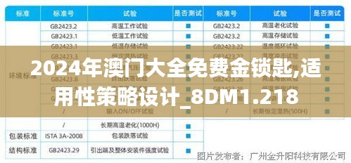 2024年澳门大全免费金锁匙,适用性策略设计_8DM1.218