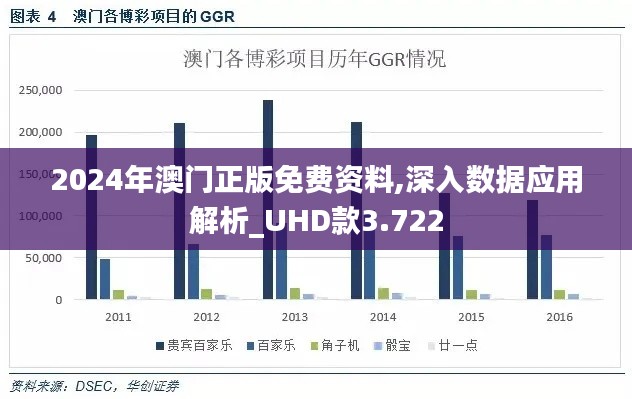 2024年澳门正版免费资料,深入数据应用解析_UHD款3.722