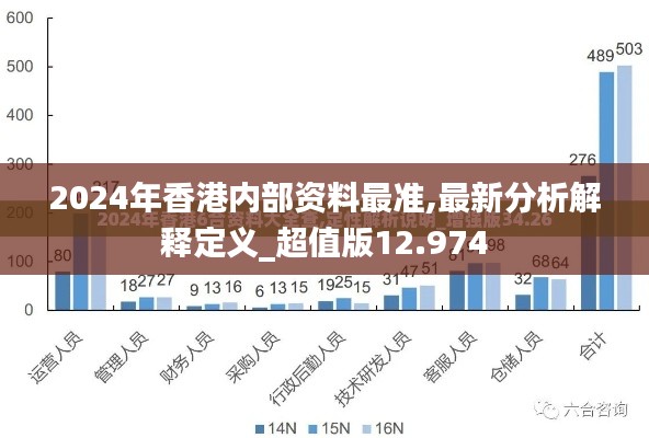 2024年香港内部资料最准,最新分析解释定义_超值版12.974