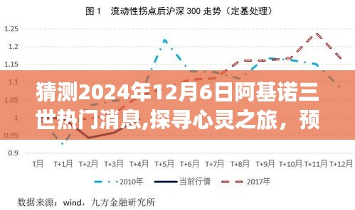 猜测2024年12月6日阿基诺三世热门消息,探寻心灵之旅，预测阿基诺三世自然美景之旅的明日之光