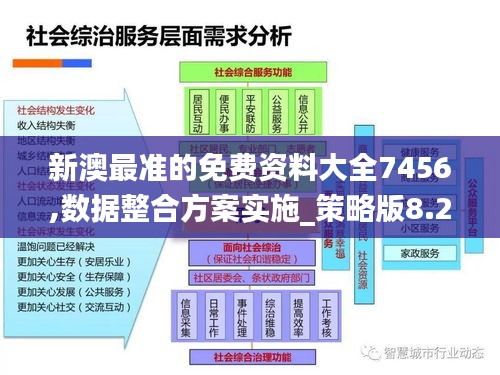 新澳最准的免费资料大全7456,数据整合方案实施_策略版8.229