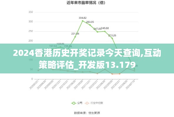 2024香港历史开奖记录今天查询,互动策略评估_开发版13.179